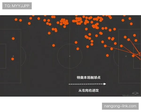 维尼修斯与莱奥：天赋型边锋的发展路径对比