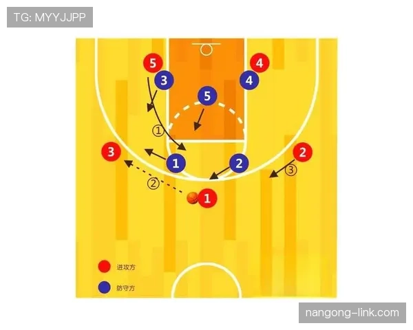 拉塞尔挡拆中锋错位拉开空间 提升防守转换效率