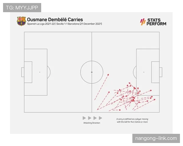 登贝莱与维尼修斯：突破能力与进攻效率对比分析