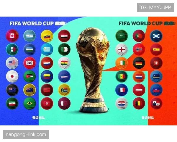 2026世界杯48队12小组赛制怎么分配及晋级规则是什么