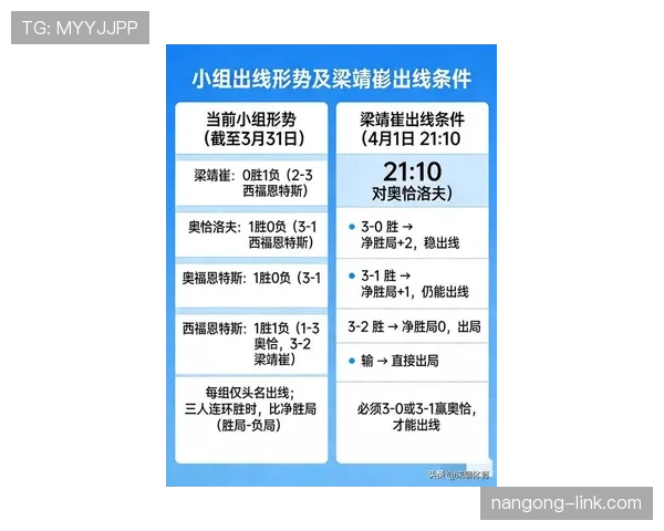 2026世界杯小组第三怎么出线，具体规则和晋级条件有哪些常见问题