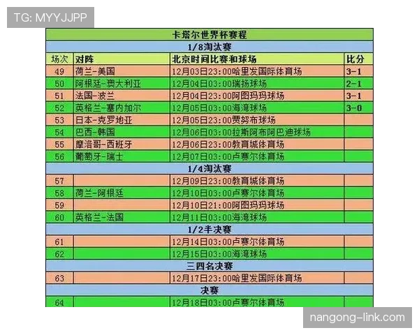 2026世界杯I组积分榜最新预测结果