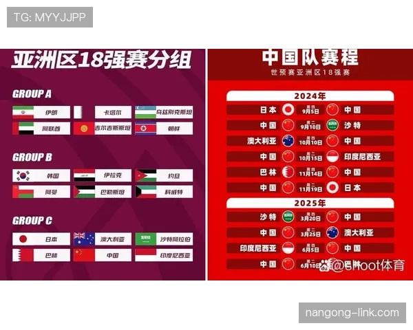 2026世界杯各小组头名积分预测 2026世界杯各小组头名积分预测