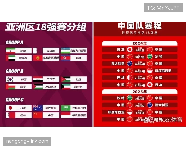 2026世界杯旅途距离是否影响分组安排 2026世界杯旅途距离是否影响分组安排