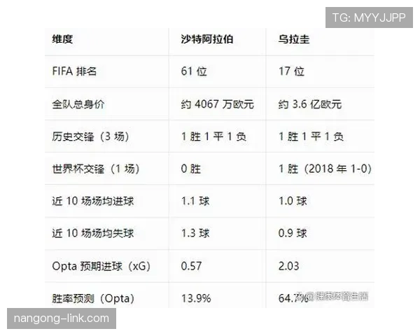 2026世界杯H组第三名：乌拉圭2分无缘淘汰赛
